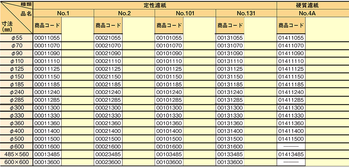 ☆大人気商品☆ ADVANTEC 定性濾紙 No.2 100枚入 00021125 通販