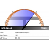 刃环，适用于 AgilentTM 仪器