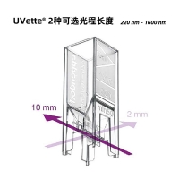 Eppendorf Uvette 比色皿 