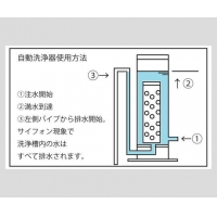 ASONE 自动清洁器 (吸移管用)