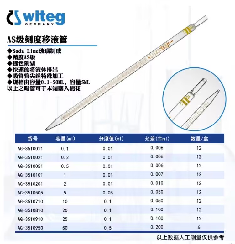 Witeg AS级刻度移液管（棕标）